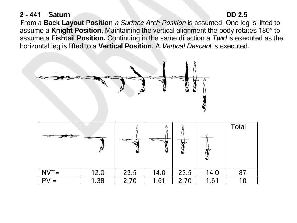 Saturn figure diagram
