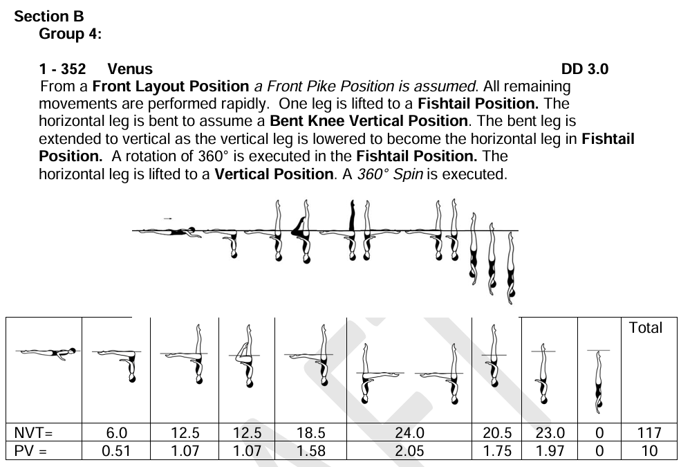 Venus figure diagram